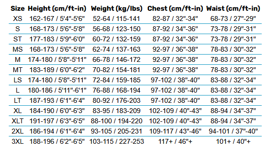 2025 Mystic Mens Wetsuits 0 Grentabelle